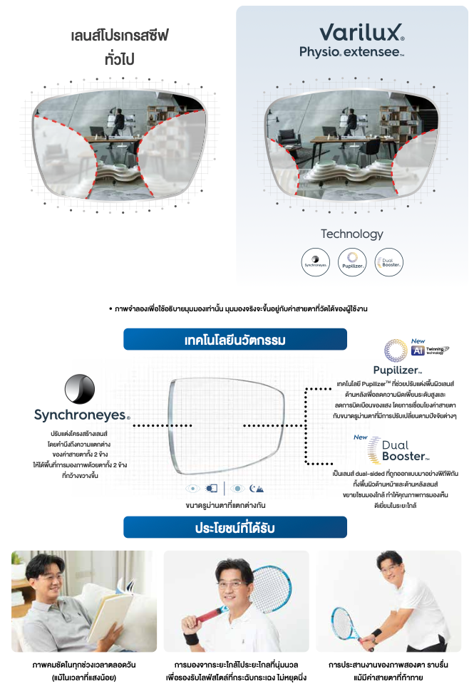 เลนส์โปรเกรสซีฟ Essilor Varilux Physio extensee