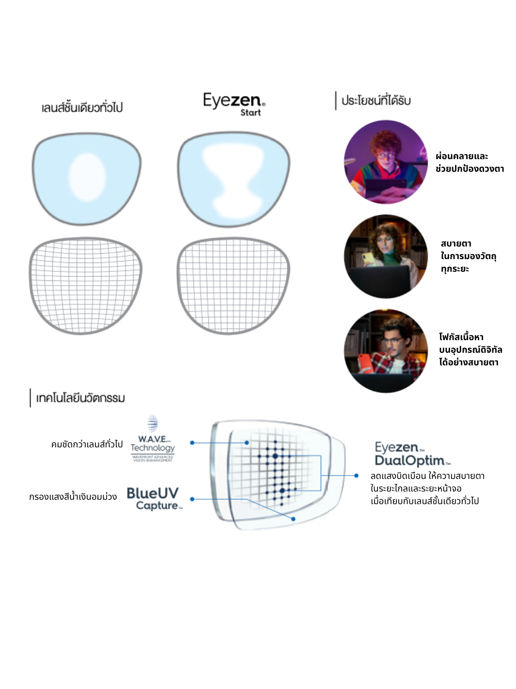 เลนส์ลดอาการตาล้า Essilor Eyezen Start – thezettoptic