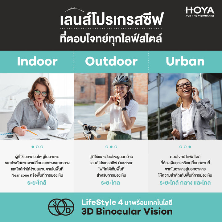 เลนส์โปรเกรสซีฟ Hoyalux iD Lifestyle 4