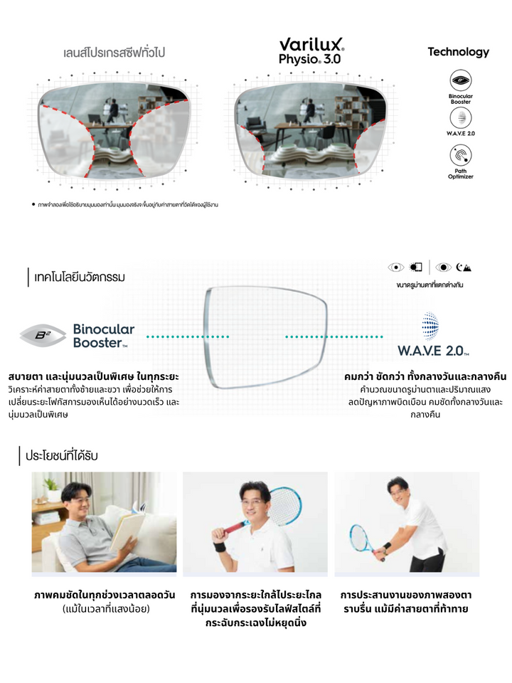 Varilux physio 3.0